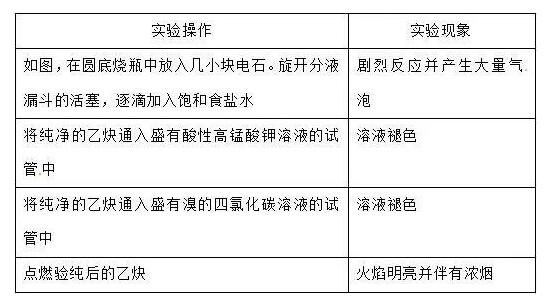 宜昌乙炔在实验室制取时候的注意事项